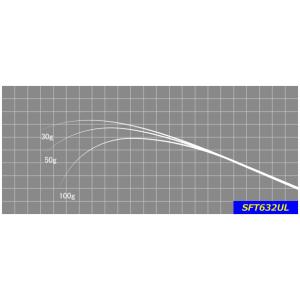 マグナムクラフト TrZ4908 トラウト用 ブランクス ブランク : インター