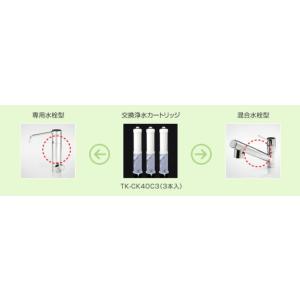 Panasonic（パナソニック） 浄水器用交換用カートリッジ TK72301