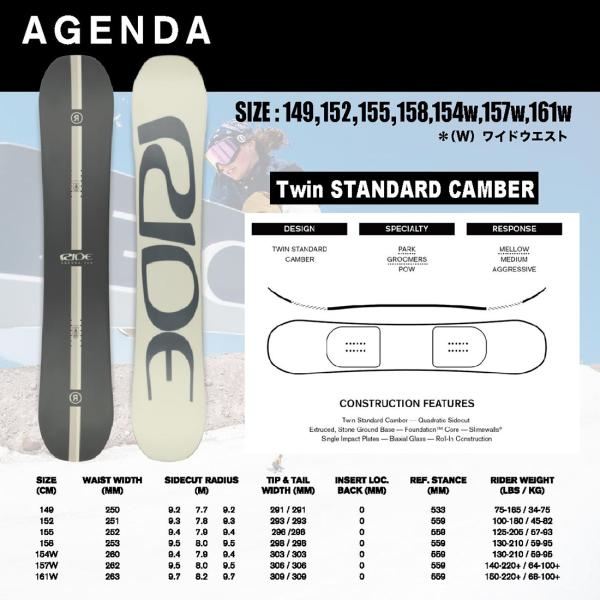 gyazoonet_25rdagenda