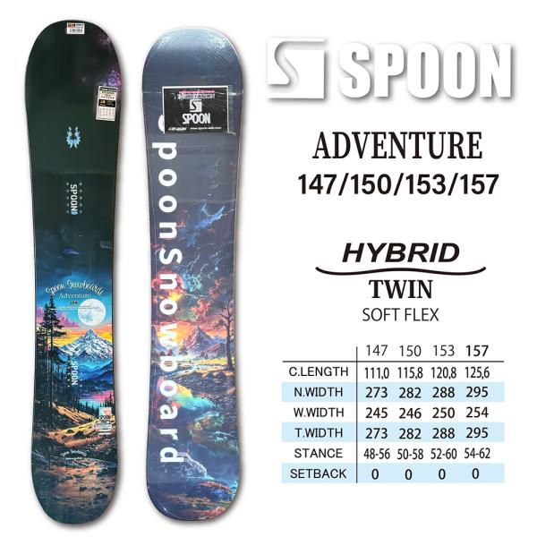 gyazoonet_sp26adventure