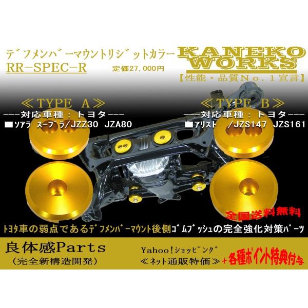 ソアラスープラJZZ30JZA80_アリストJZS147JZS161_KANEKOWORKSデフ
