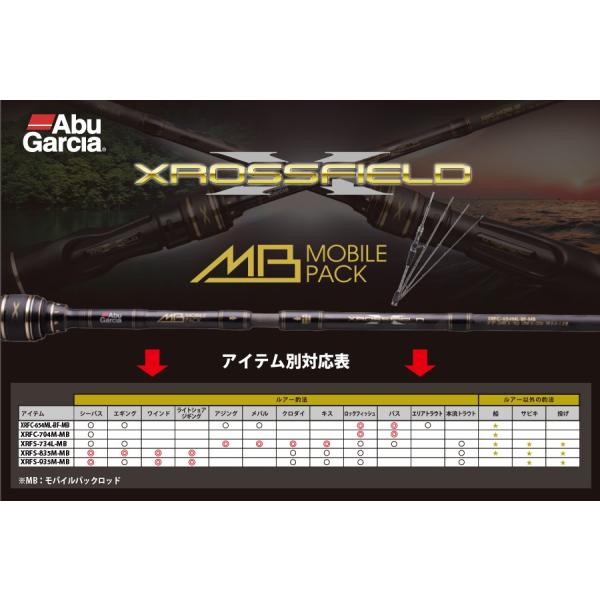 AbuGarcia / XRFS-734L-MB スピニングモデル : NorthCastヤフー店