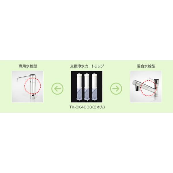 Panasonic（パナソニック） 浄水器 交換用カートリッジ（3本セット