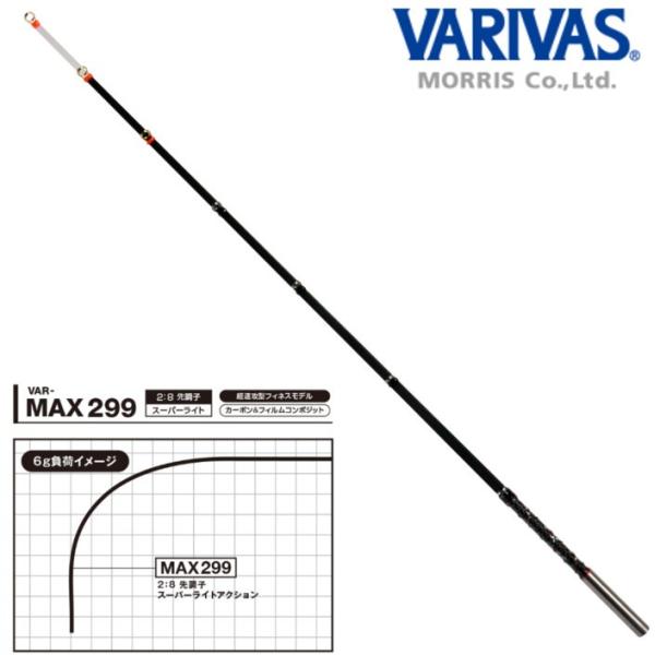 VARIVAS（バリバス） 公魚工房 ワカサギ穂先 ワークスリミテッド