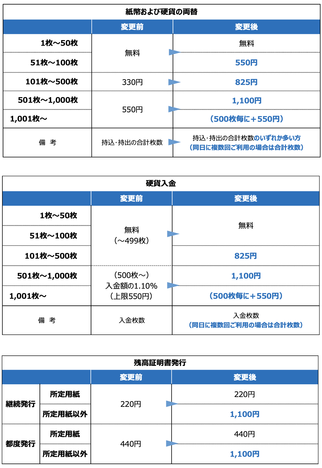 手数料変更のお知らせ｜JAバンク山口