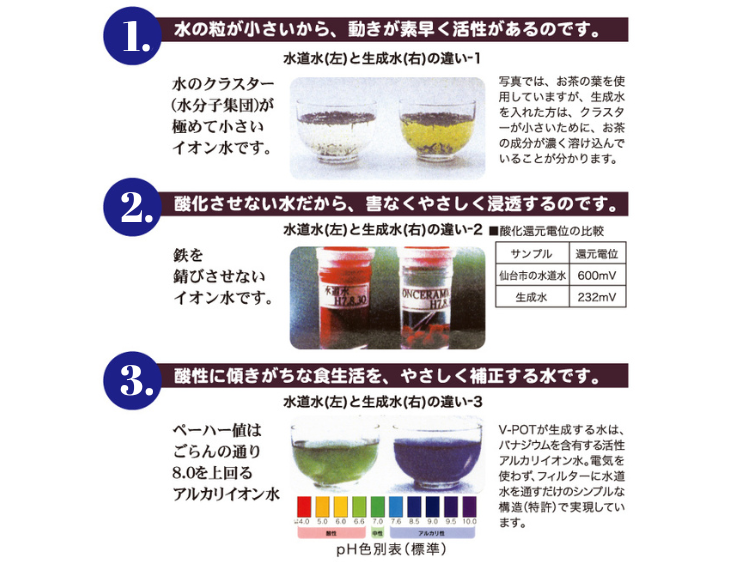 V-POT】バナジウム整水器 – 株式会社ジャパンテンプレート