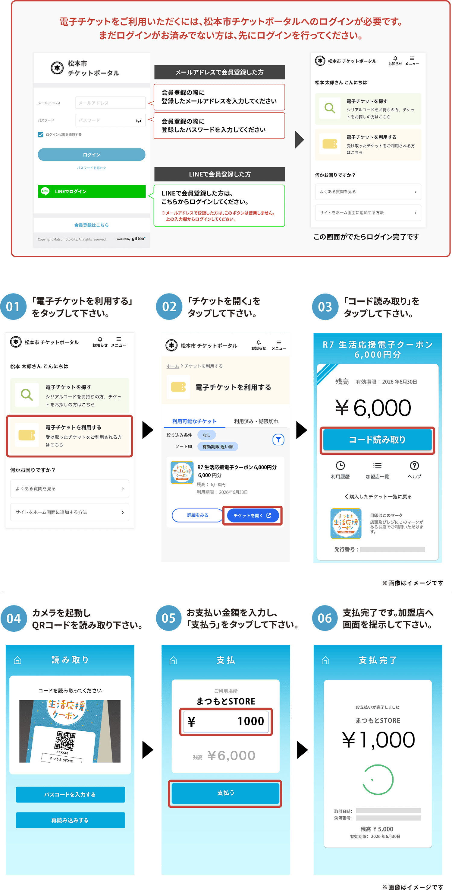 電子クーポンの使い方 | 【公式】松本市生活応援クーポン
