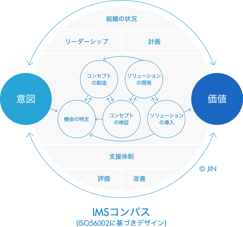 特別対談】「両利きの経営」実現のためのイノベーション・マネジメント