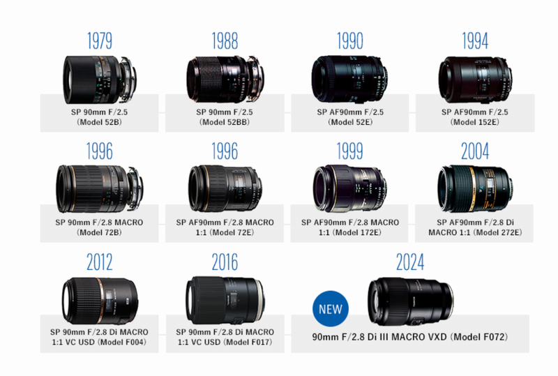 TAMRON 90mm F/2.8 Di III MACRO VXD (F072Z)で撮るスナップ撮影の魅力