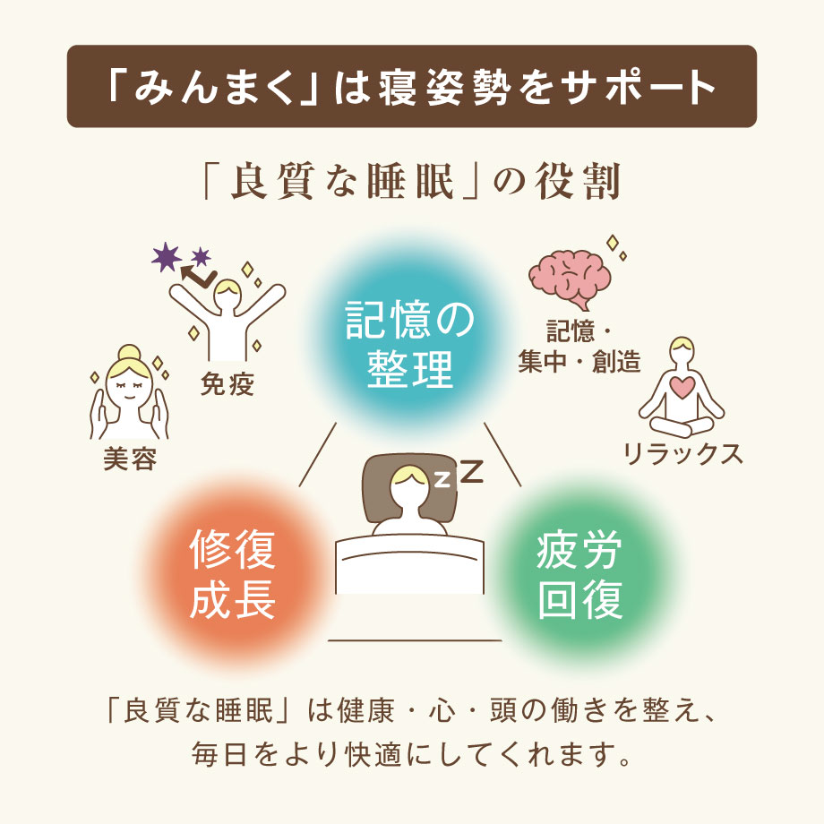 みんまく プレミアム 高さ調整できる枕 上向き・横向き寝枕 約43×70cm