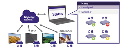 BrightSign LS4シリーズ | ジャパンマテリアルジャパンマテリアル