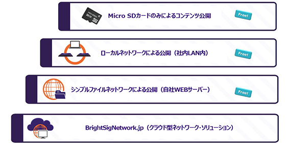 BrightSign XT4シリーズ | ジャパンマテリアルジャパンマテリアル