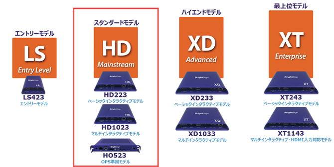 BrightSign HD3シリーズ(販売終了) | ジャパンマテリアルジャパン