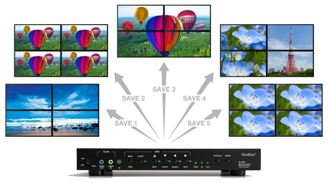 GeoBox G-105 多機能ビデオプロセッサー | ジャパンマテリアルジャパン