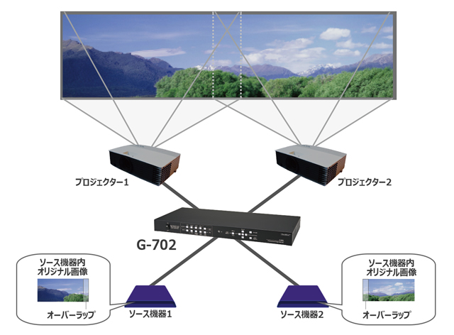 GeoBox G-700シリーズ エッジブレンディングプロセッサー | ジャパン