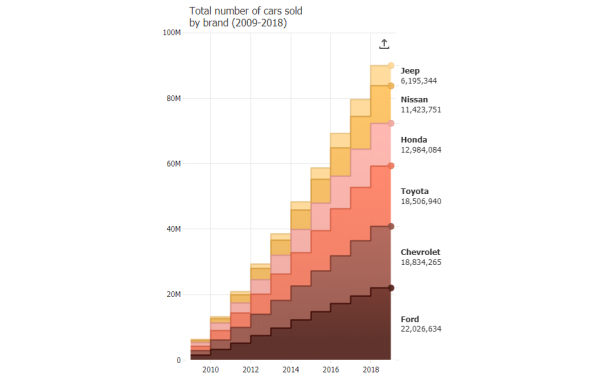 JavaScript AreaLines Chart Gallery | JSCharting