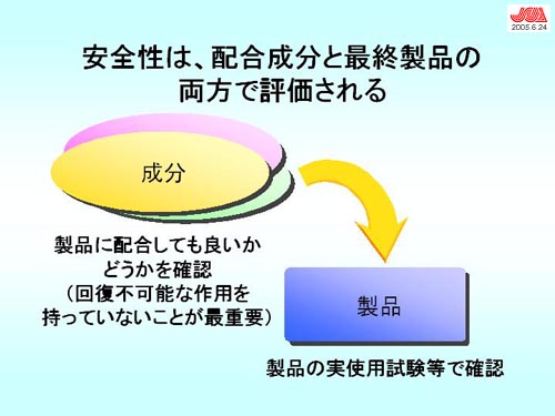 日本石鹸洗剤工業会 JSDAの活動 セミナー