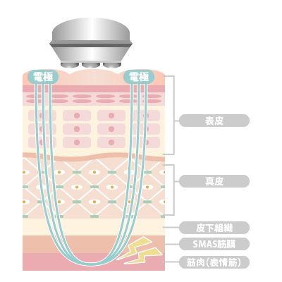 複合方美容機 SB CABIN 2｜日本セルフエステ協会