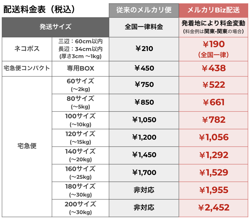 メルカリShopsのショップのみなさまに向けた新たな配送サービス