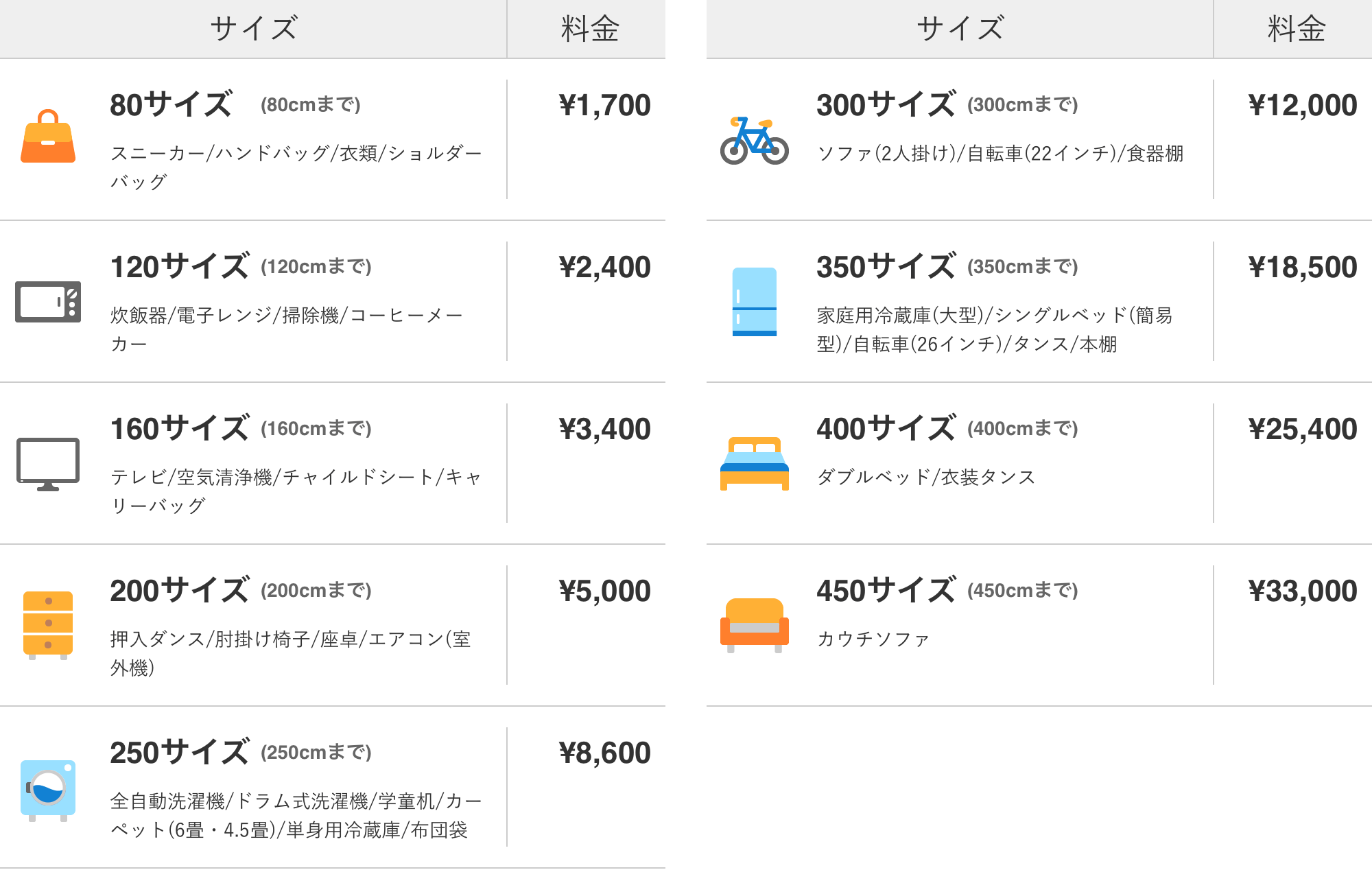 売れたらお家で待つだけ！梱包・発送たのメル便が新登場！｜メルカリ
