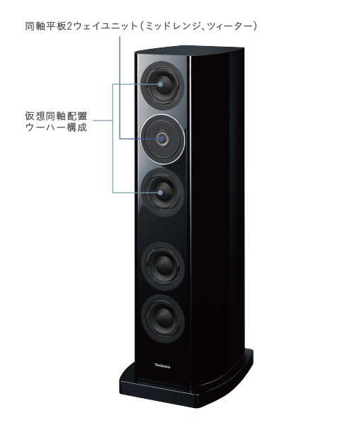 スピーカーシステム SB-R1｜Hi-Fi オーディオ - Technics（テクニクス）