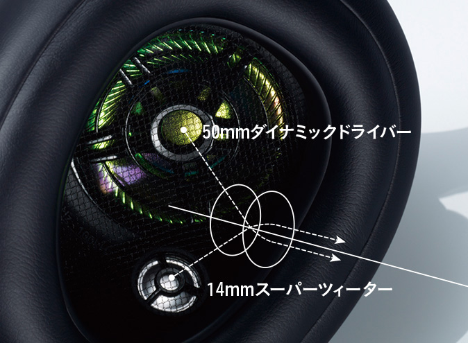 ステレオヘッドホン EAH-T700｜Hi-Fi オーディオ - Technics（テクニクス）