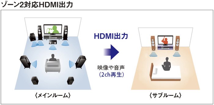 ヤマハ | RX-A1040 - AVアンプ - 概要