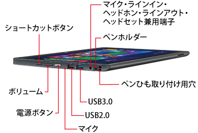 富士通 ハイスペック防水タブレット ARROWS Tab Q775/K 外観 -FMWORLD