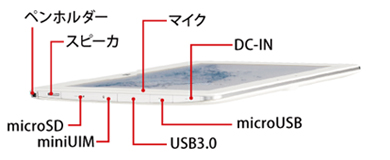 富士通 Xi対応 防水タブレット ARROWS Tab Q584/K 各部名称/外観