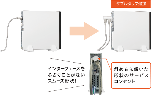 富士通 デスクトップパソコン（PC） ESPRIMO D5010/E 製品詳細