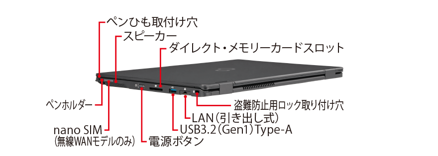富士通 ノートパソコン（PC） LIFEBOOK U9311X/F 各部名称/外観
