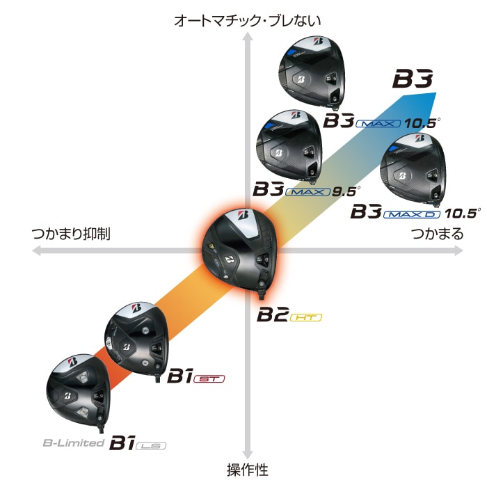 2023年モデル】【B シリーズ】 B2HT DRIVER レフトハンド ［VANQUISH