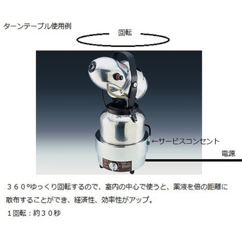 トライジェット(R)6208 電動噴霧器 フォグマスタ hockman 寸法Φ220×310