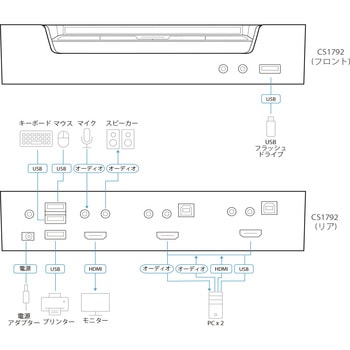 CS1792 KVM切替器 ATEN ポート数2 ディスプレイHDMI キーボード/マウス