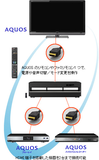 シアターラックシステム 「AN-AR630」｜AQUOS オーディオ｜アクオス