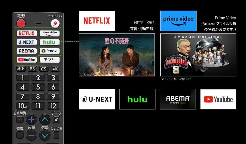 ネットサービス | AQUOS 4K DL1ライン | テレビ：シャープ