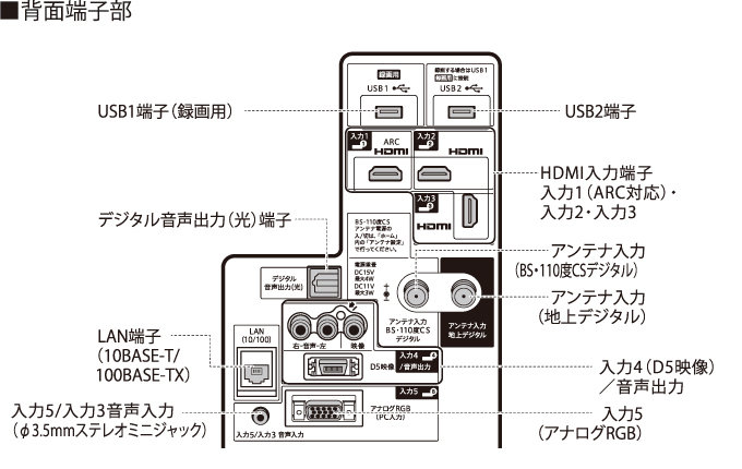 SHARP LC-50BW30 50インチ液晶テレビ　※スタンドなし resta-3r-shop_y-4s50a