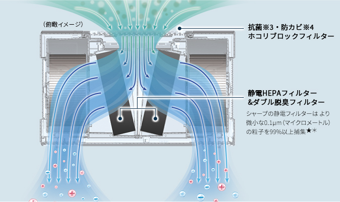 FU-M1400 | 業務用床置き型プラズマクラスター空気清浄機｜業務用空気