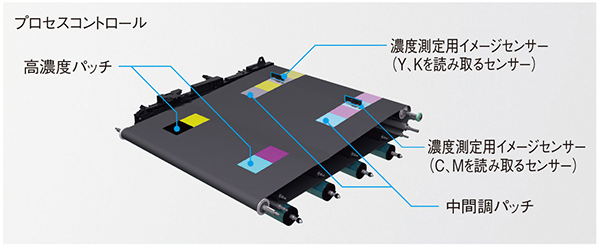 特長-高画質-｜デジタルフルカラー複合機 MX-3631 / MX-2631｜複合機