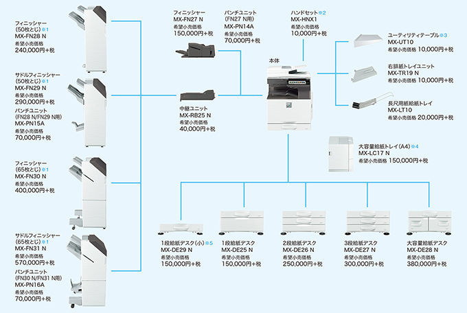 オプション｜デジタルフルカラー複合機 MX-3631 / MX-2631｜複合機