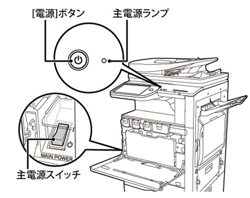 電源はどのように入れるのですか？また、切るのですか？｜複合機