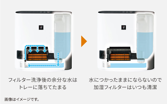 清潔たっぷり加湿 | HX-SK12 | プラズマクラスター電気暖房機：シャープ