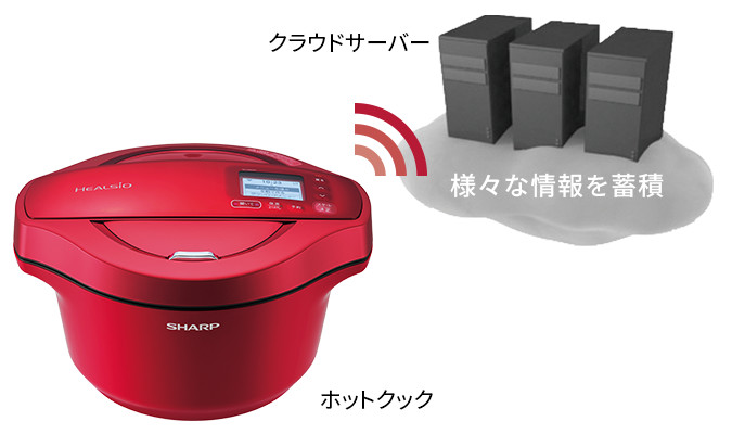 無線LAN接続 | KN-HW24F | ヘルシオ ホットクック：シャープ