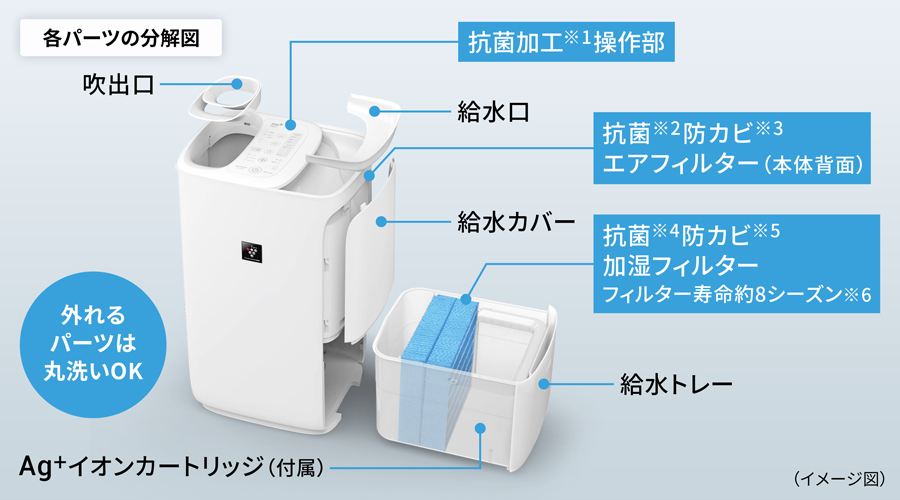 清潔設計 | HV-T55 | プラズマクラスター加湿器：シャープ