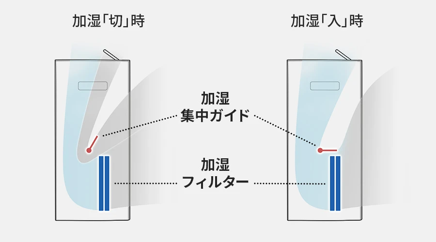 直接引取)2019年製除加湿空気清浄機(群馬南部、埼玉北部あたりの方