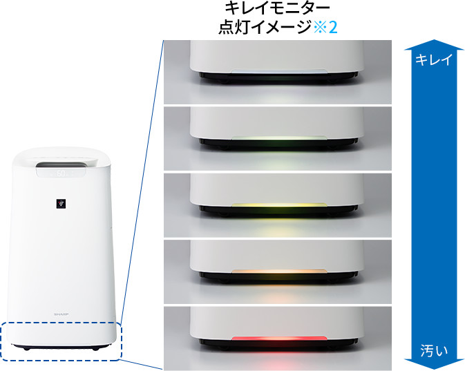 使いやすさ | 特長 | KI-LX75 | 空気清浄機：シャープ