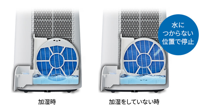 加湿 | 特長 | KI-NX75 | 加湿空気清浄機/空気清浄機：シャープ