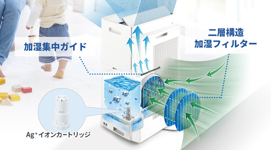 加湿 | KI-RX75 | 空気清浄機：シャープ