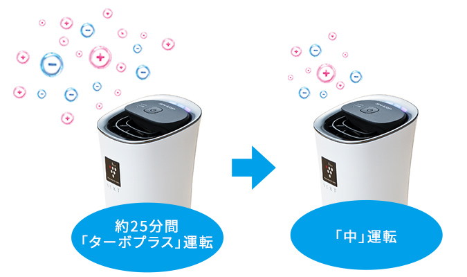 特長 | IG-NX15 | プラズマクラスターイオン発生機：シャープ