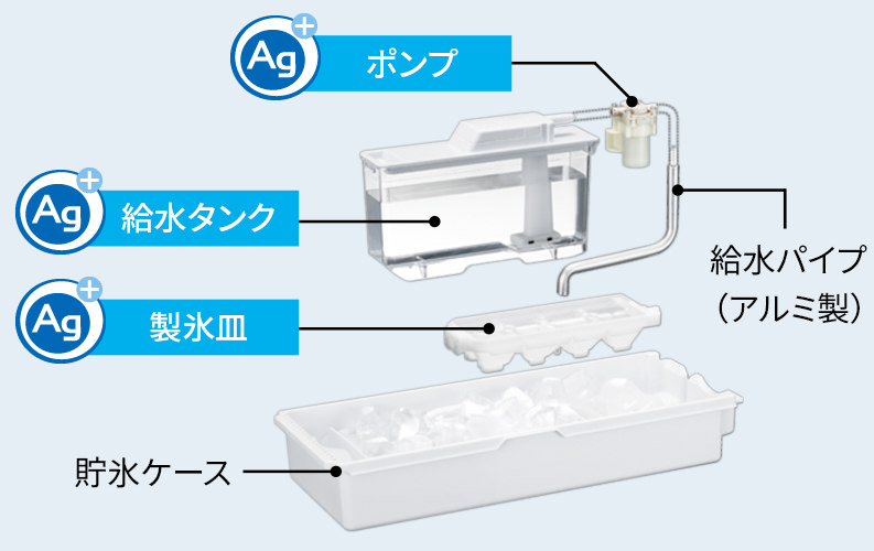 特長 | SJ-W413G | 冷蔵庫：シャープ